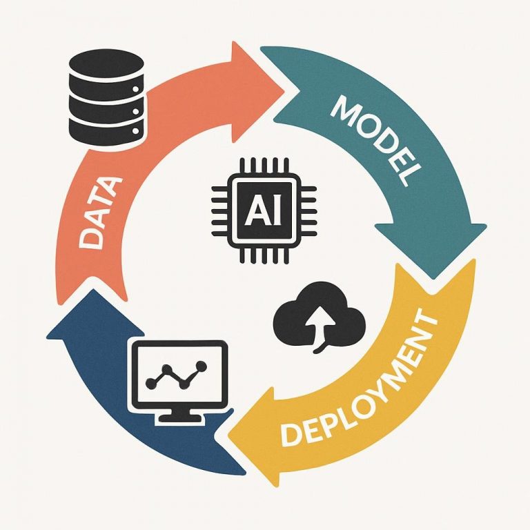 How AI is Transforming Program & Construction Management (PM/CM)